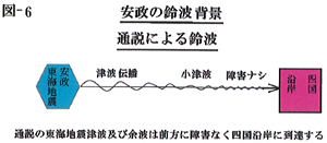 安政の鈴波背景　通説による鈴波