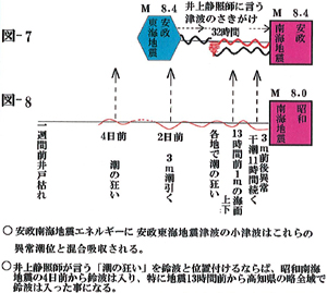 安政南海地震と昭和南海地震での鈴波