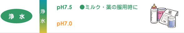 򐅁@7.5@~NE̕p